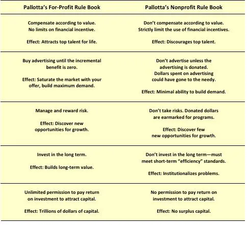 dan_news Rule Book