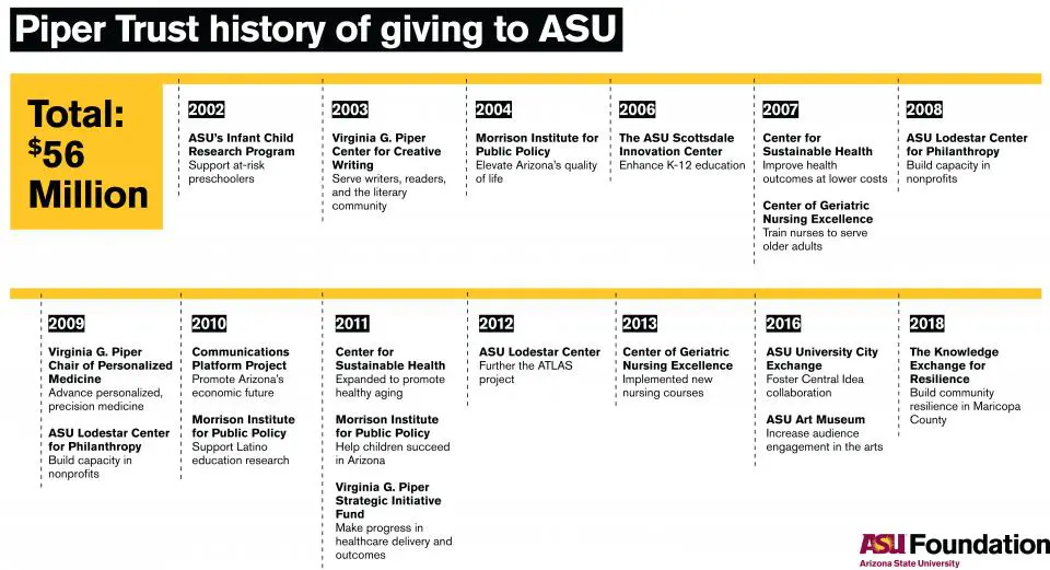 ASU Now Timeline