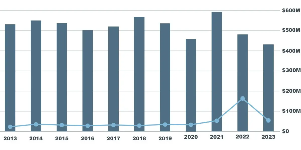 Fair Market Value 2023