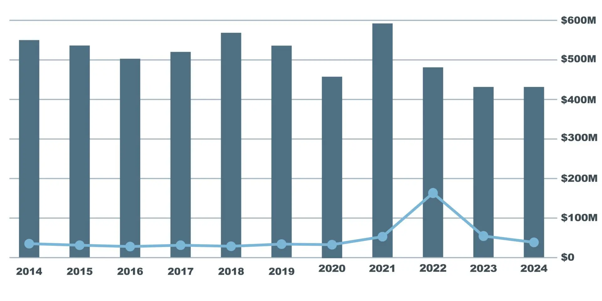 Fair Market Value 2024